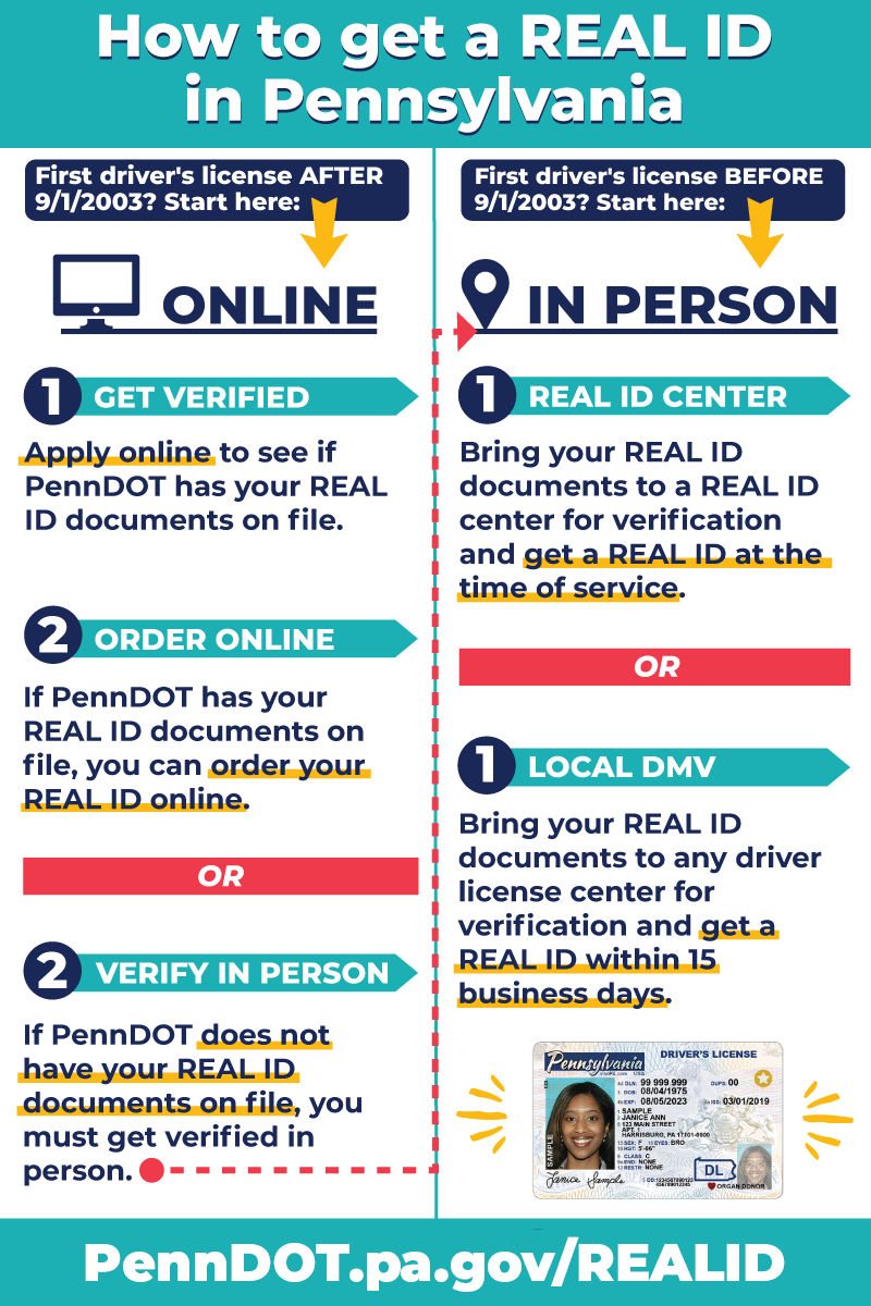 You May Not Need a REAL ID, but Pennsylvania Suggests You Get One. Here’s Why, How, Where, and What It Will Cost