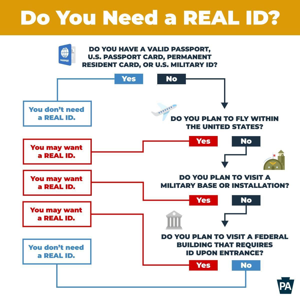 You May Not Need a REAL ID, but Pennsylvania Suggests You Get One. Here’s Why, How, Where, and What It Will Cost